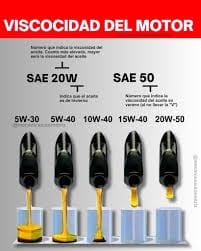 Viscosidad aceite de moto
